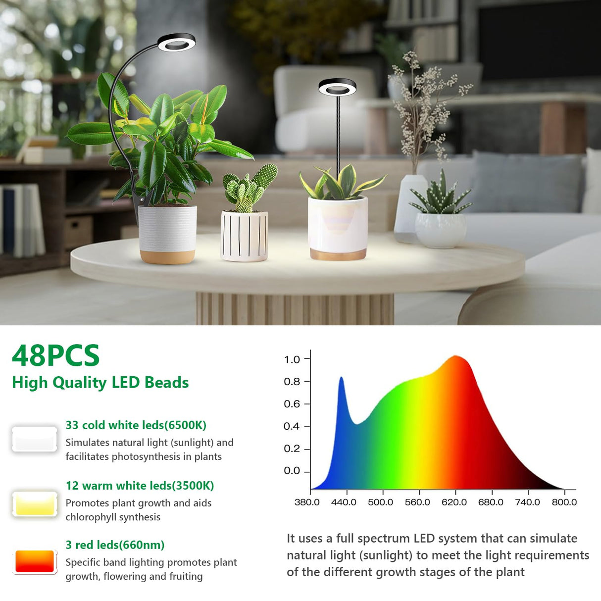 Xuligron Plant Lights for Indoor Growing, 144 LED Full Spectrum Grow Light with Clip 3 Pack, Black Halo Indoor Plant Light 2 Installation Options with 6/12/16H Timer, 5 Dimmable, 3 Modes