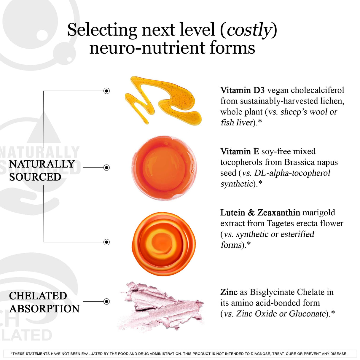 HCF A20 Microbead Brain Health Supplements for Adults for Memory, Focus, Calm, Mood, Alertness, Attention, Vision, Sleep, Immune System, 20 Premium Nootropic Nutrients Multivitamin & 7 Advances® Tech