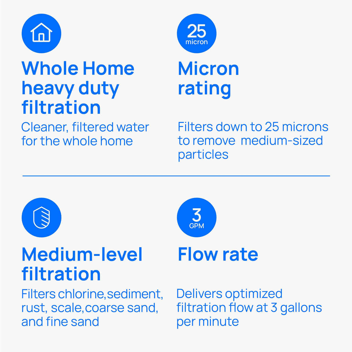 Culligan RFC-BBSA Whole House Water Filter for Sediment - 25 Micron 10”x4.5” Long Lasting Water Filter Replacement Compatible with FXHTC, W50PEHD, GXWH40L, GXWH35F, GNWH38S, WFHD13001, Pack of 1