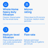 Culligan RFC-BBSA Whole House Water Filter for Sediment - 25 Micron 10”x4.5” Long Lasting Water Filter Replacement Compatible with FXHTC, W50PEHD, GXWH40L, GXWH35F, GNWH38S, WFHD13001, Pack of 1