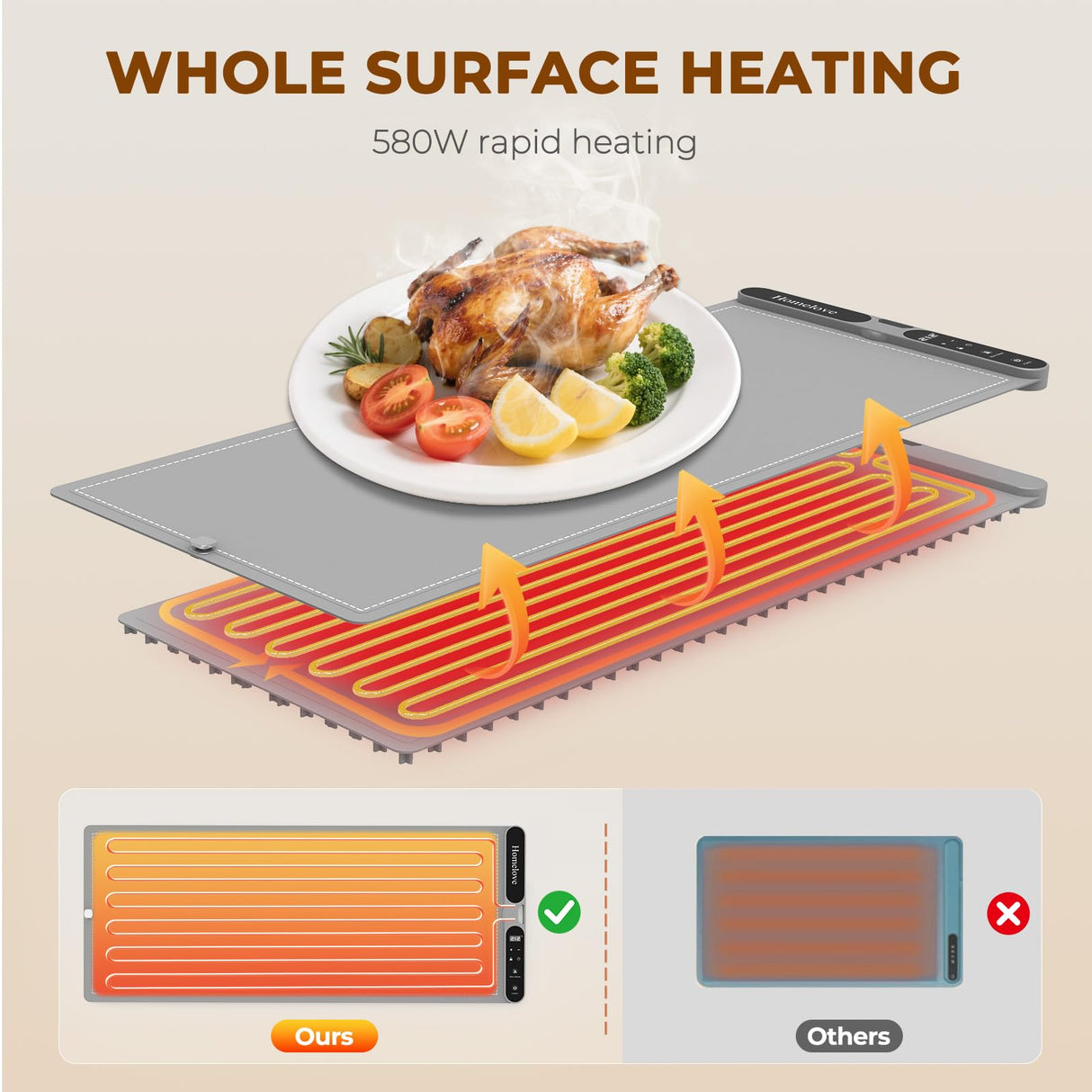 Homelove Warming Mat for Food - Fast Full Surface Electric Warming Tray with 7 Temp-Settings & 8H Timer, Portable Roll Up Food Warmer with Heat Insulation Pad for Gatherings Parties Buffet XXL-Grey