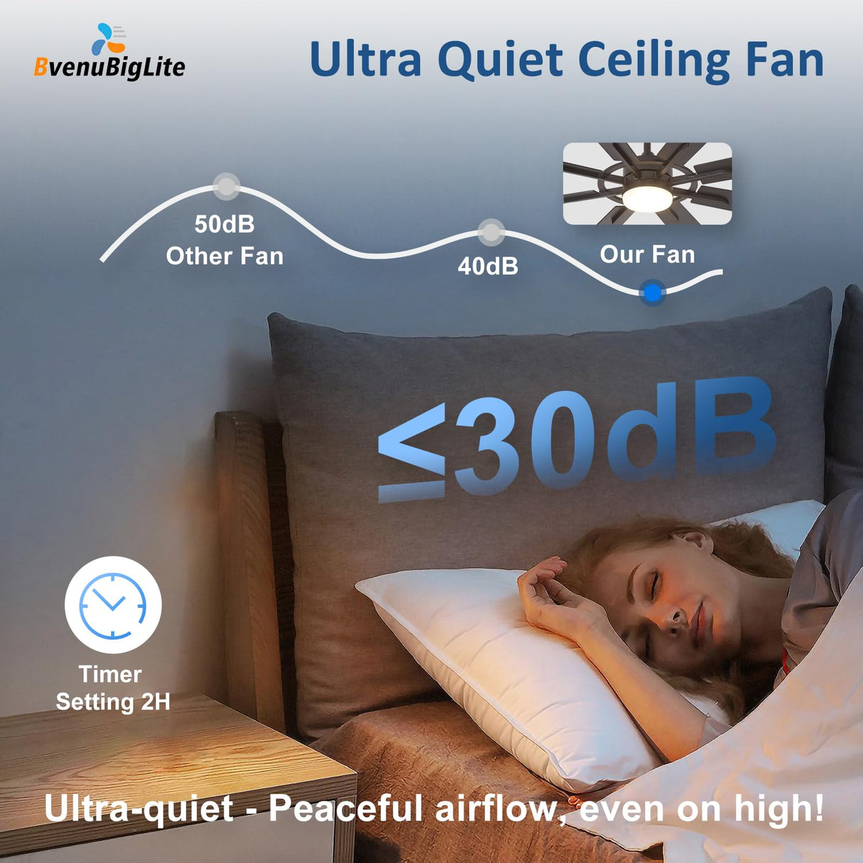 BvenuBigLite Large Ceiling Fans with Lights: Modern 72 Inch 8 Blade Outdoor Ceiling Fan with Remote APP Control - Dimmable Black Big Fan Light Indoor Reversible 6 Speed Quiet DC Motor