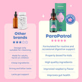 JoySpring Kids' Liquid Cleanse – Natural Liquid Detox, Alcohol-Free Supplement for Digestive Health (1 fl oz) 30 Servings