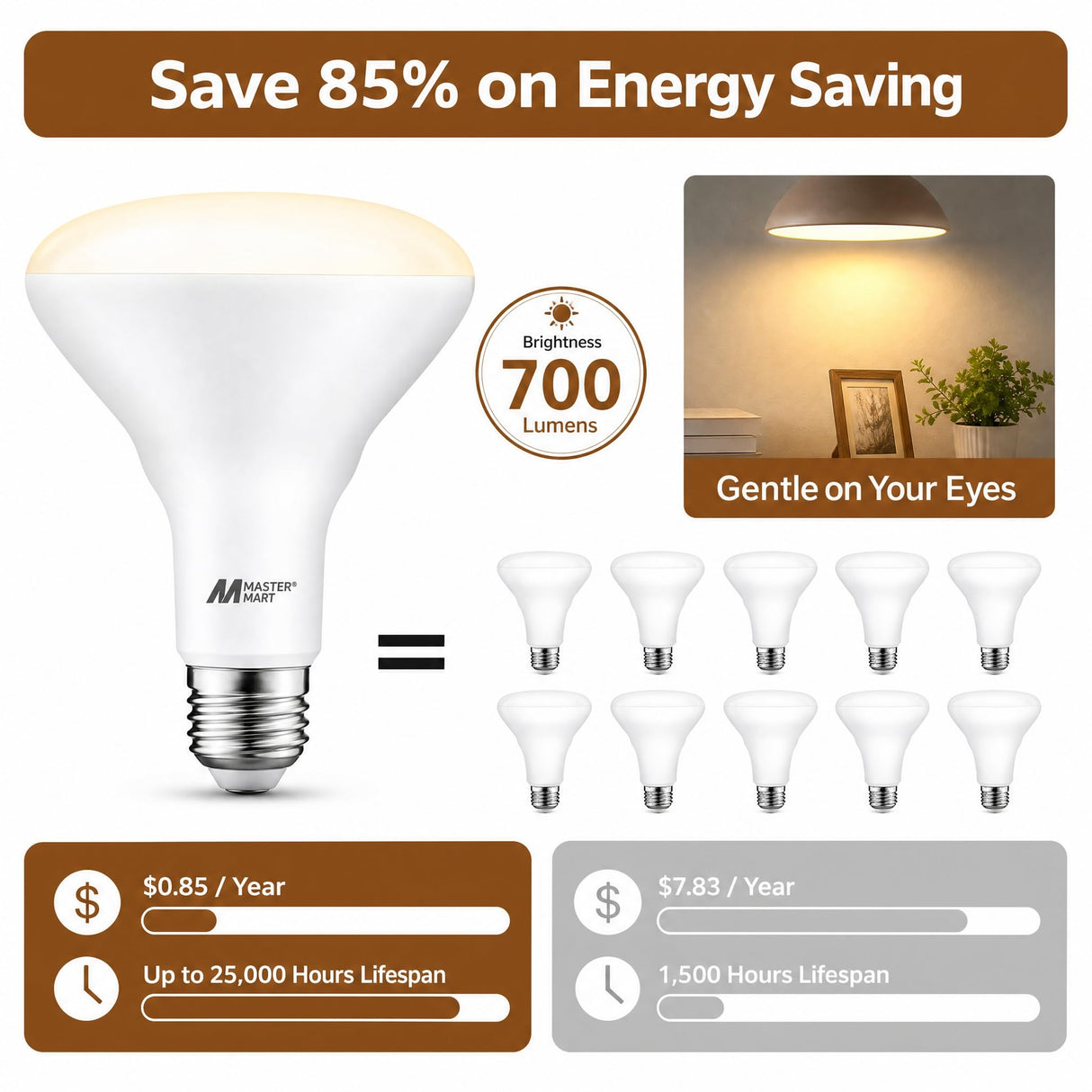 MASTERY MART 12 Pack BR30 LED Light Bulb, E26 Led Bulb 65 watt, 5000K Daylight 10W Dimmable 700 Lumen，Recessed Wide Flood Light Bulb for Indoor Kitchen Ceiling