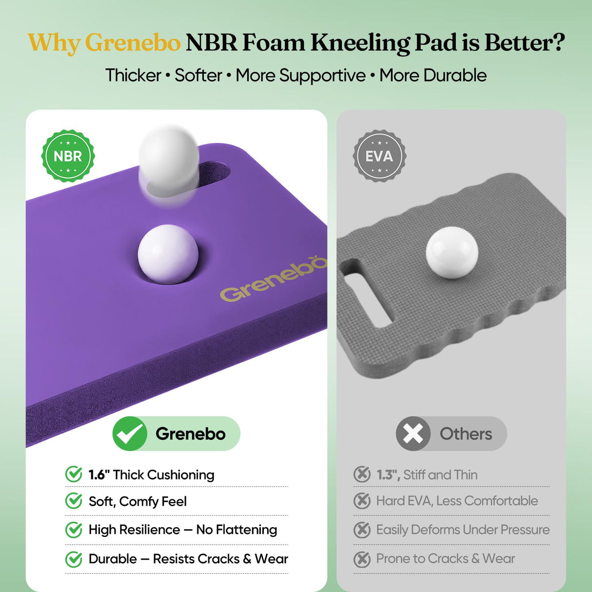 Grenebo High-Density NBR Foam Garden Kneeling Pad, 1.6" Extra Thick Gardening Pads for Kneeling, Ultra Soft Kneeling Pads for Gardening, Work, Exercise, Yoga, 17.3×11×1.6 in (2, Black Purple)