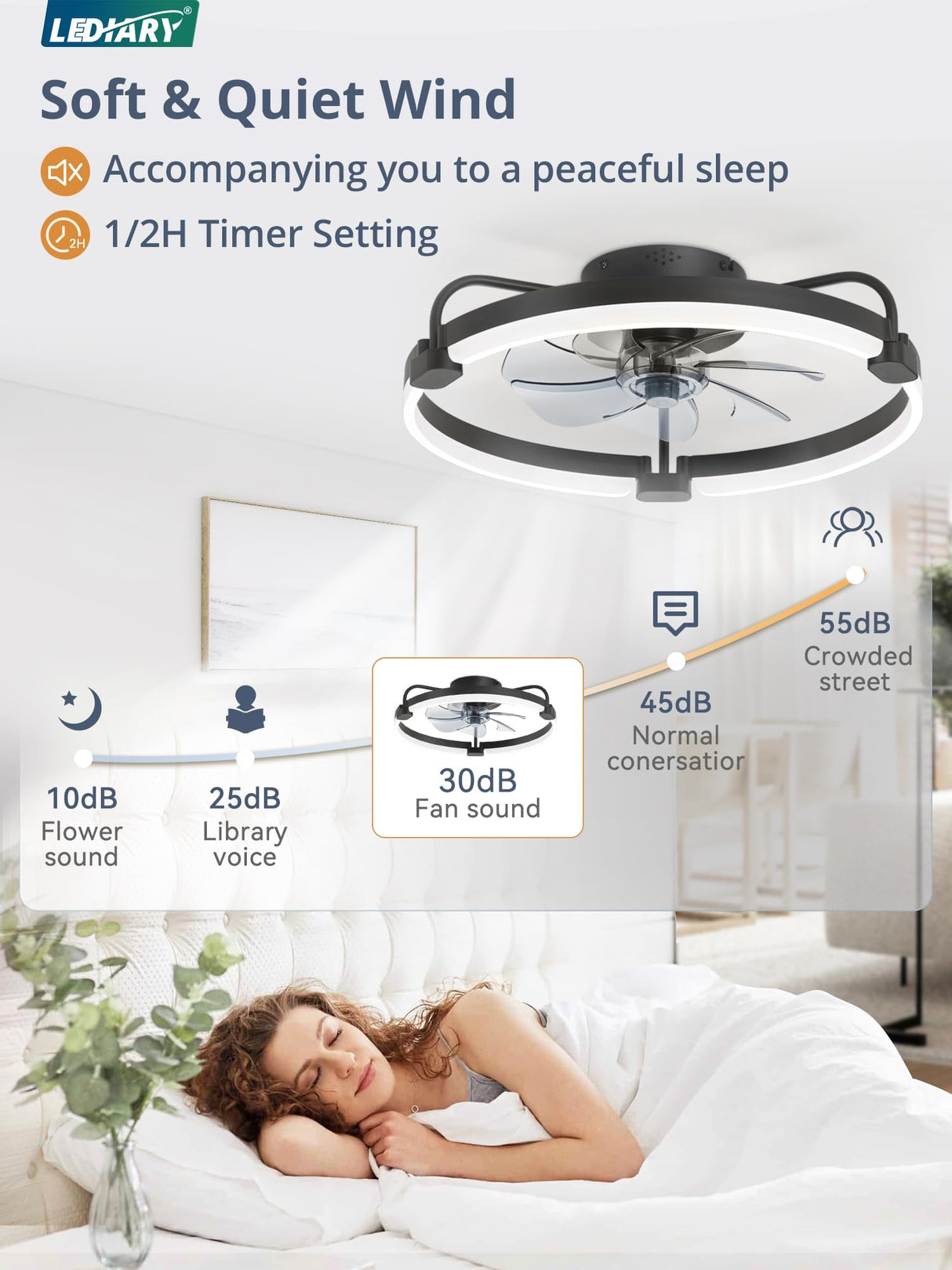 LEDIARY Ceiling Fans with Lights and Remote, 20'' Low Profile Ceiling Fan with Light, 3000-6000K Dimmable Fandelier LED Fan Light, 6 Wind Speeds, Black Modern Flush Mount Ceiling Fan for Bedroom