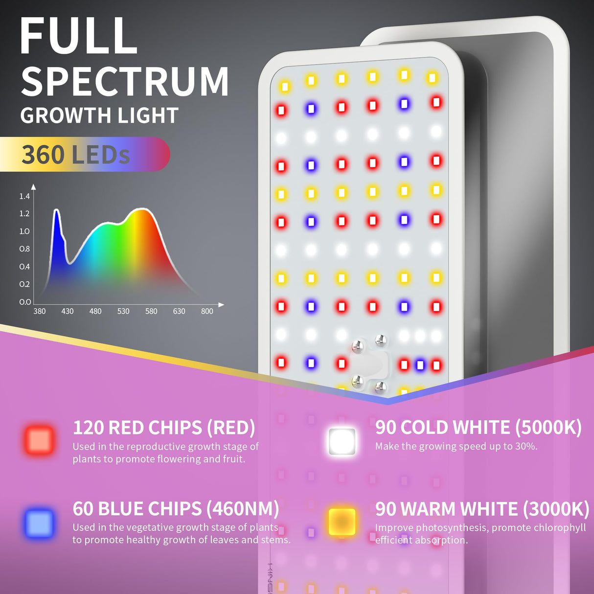 KINGPLUS Grow Lights with Stand, Three Heads, Full Spectrum LED Grow Light for Indoor Plants, 360 Leds, 4 Dimmable Levels, Timer 4/8/12h, 12-60inches Height Adjustable, 48w, Ideal for Desk Small Plant