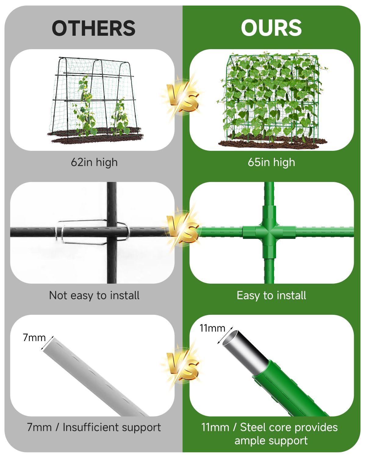Cucumber Trellis for Climbing Plants Outdoor, A-Shape Garden Trellis for Raised Bed, Metal Plant Trellis with Garden Netting for Flower Vegetables, Pea, Grape ((67 * 17 * 65inch(L*W*H), Trellis)