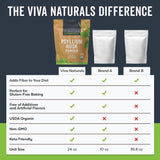 Viva Naturals Organic Psyllium Husk Powder, 24 oz - Finely Ground, Unflavored Plant Based Superfood - Good Source of Fiber for Gluten-Free Baking, Juices & Smoothies - Certified Vegan, Keto and Paleo