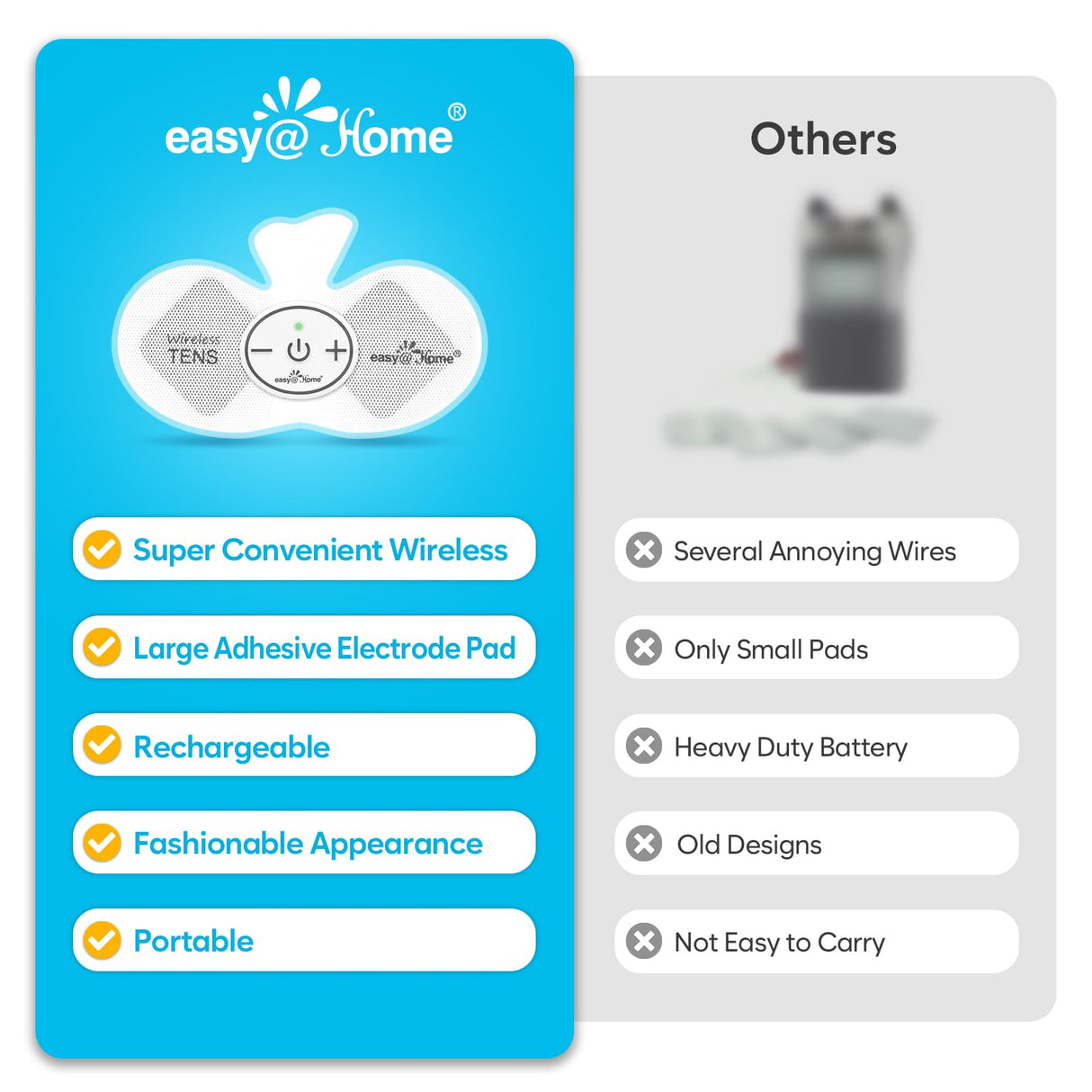 Easy@Home Rechargeable Compact Wireless TENS Unit - 510K Cleared, FSA Eligible Electric EMS Muscle Stimulator Pain Relief Therapy, Portable Pain Management Device EHE015