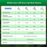SANSI Grow Lights for Indoor Plants, Full Spectrum 36W Grow Light Bulbs (400 Watt Equiv) with Optical Lens for High PPFD, PPF 65.6 umol/s LED Energy Saving Plant Light for Indoor Growing Seed Starting