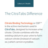 CitraTabs™ | 7.5 mEq | Extended-Release Citrate Tablets | by LithoLyte® | 120 Tablets