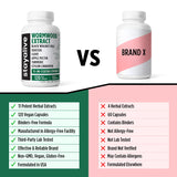 STAY ALIVE Wormwood Black Walnut Clove Cleanse Extract, 11-in-1 Extra Strength Complex, 120 Pills, Herbal Supplement for Adults, Vegan, Non-GMO & Gluten Free Sweet Wormwood Capsules