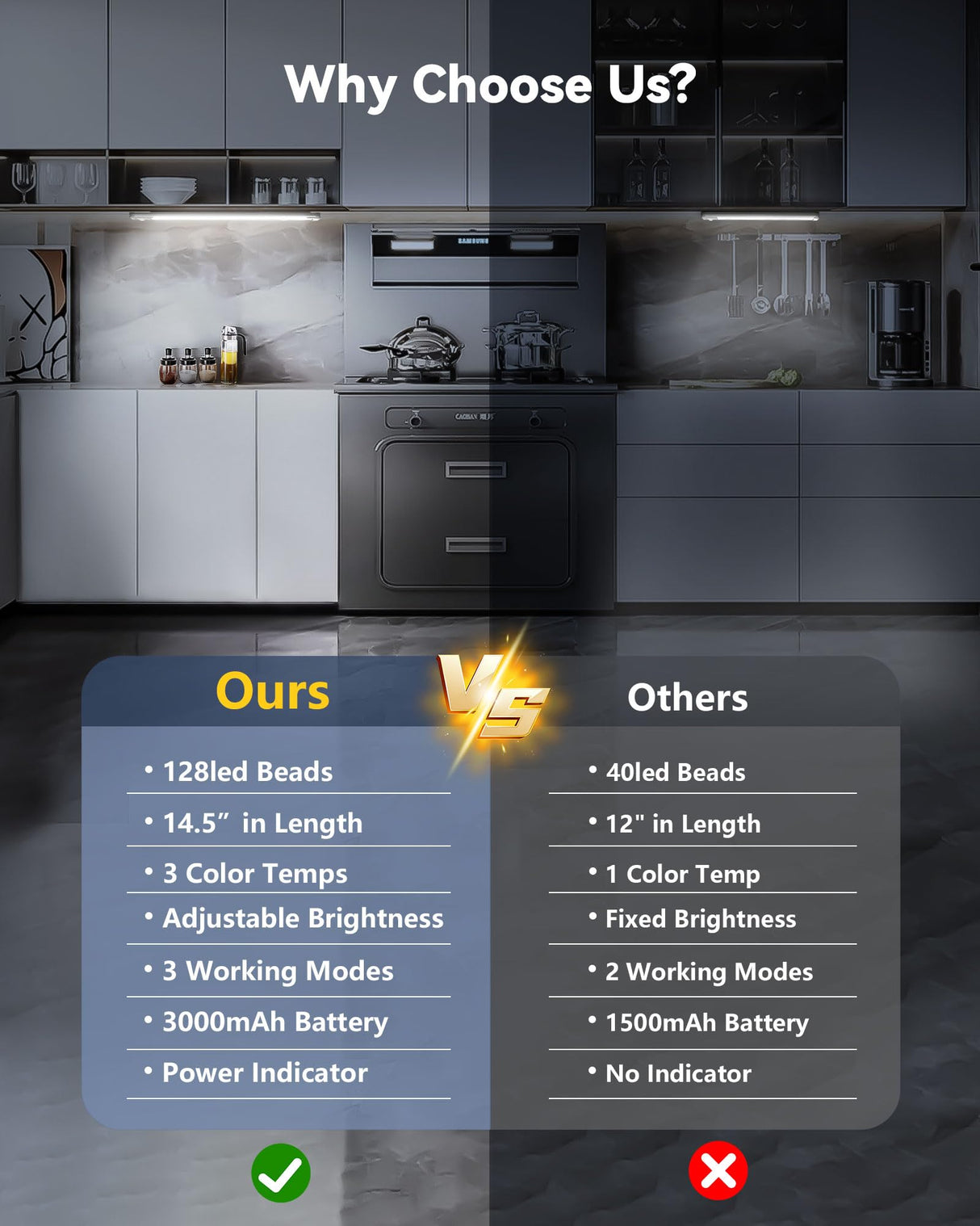 OTWKAY 14.5inch Under Cabinet Lighting with 3 Color Temps, 2 Pack Rechargeable Motion Sensor Lights Indoor, Dimmable Under Counter Lights for Kitchen, Closet
