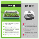 Seed Starter Tray with Grow Light, 2 Pack 80-Cell Seedling Starter Kit with Smart Timer & Humidity Dome, Indoor Plant Germination Kit with 100pcs Nursery Bags & 2-in-1 Sprinkler for Seed Starting