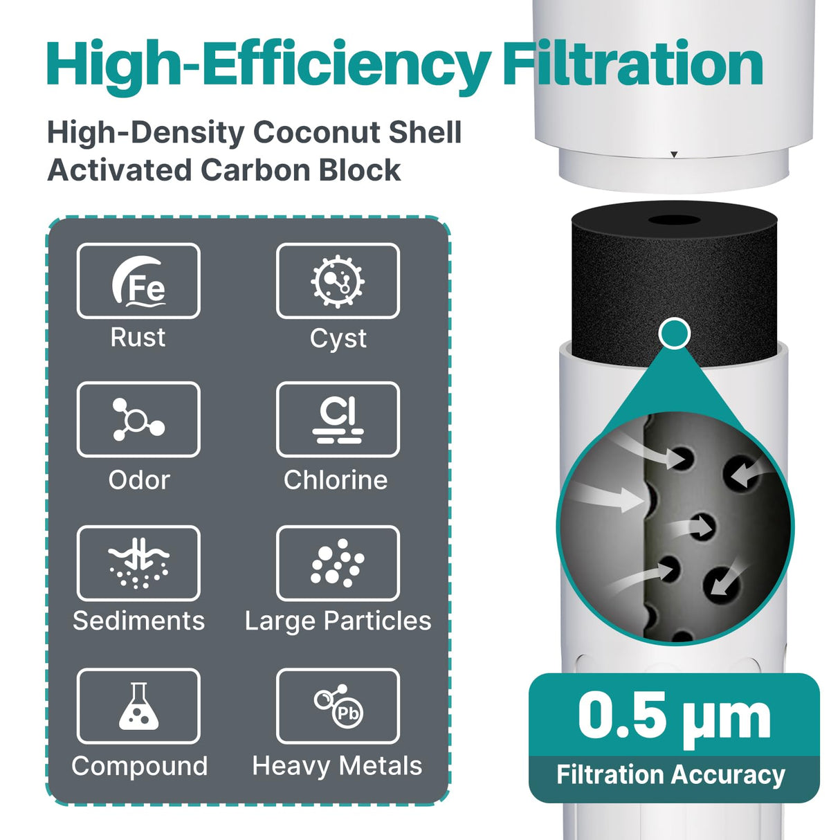 ICEPURE Under Sink Water Filter System, 3 Years or 22000 Gallons Ultra High Life NSF/ANSI 42 Certified, Removes Heavy Metals,Chlorine,Direct Connect Under Counter Drinking Water System, USA Tech