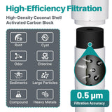 ICEPURE Under Sink Water Filter System, 3 Years or 22000 Gallons Ultra High Life NSF/ANSI 42 Certified, Removes Heavy Metals,Chlorine,Direct Connect Under Counter Drinking Water System, USA Tech