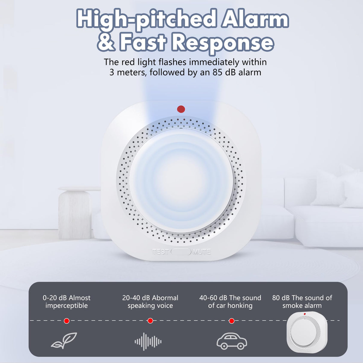Smoke Detector, Battery Operated Smoke Alarm with Photoelectric Technology, Fire Alarms Smoke Detectors with LED Indicator and Test Button(6 Pack)