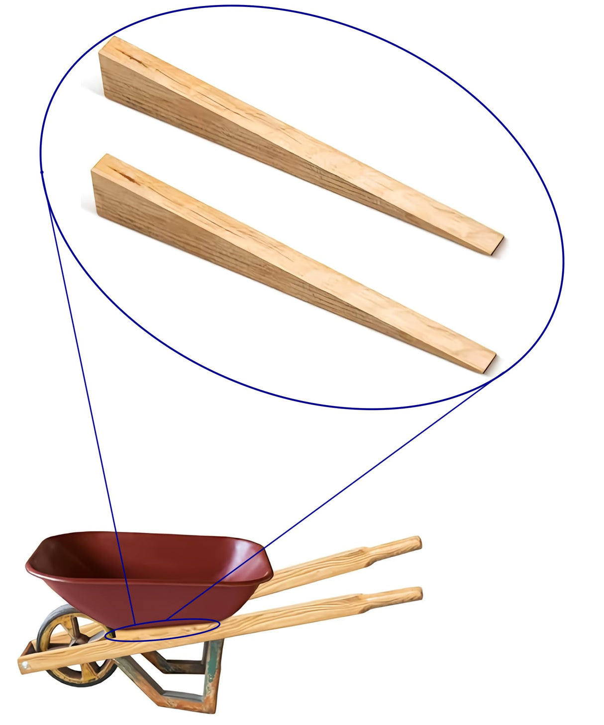 Wooden Wheelbarrow Wedge Replacement (Set of 2) – Universal Support Blocks for True Temper, Husky, Corona, and Jackson Wheelbarrows – Heavy-Duty Handle & Tray Support – DIY Repair Kit
