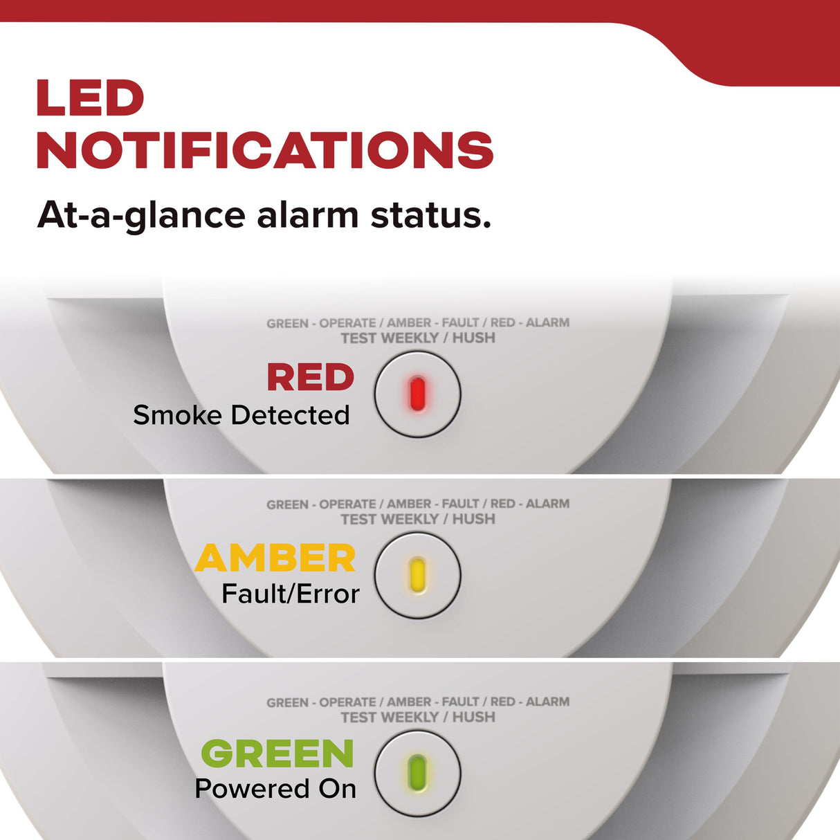 Kidde Smoke Detector, AA Battery Powered LED Status Lights, 85 dB Alarm, 5-inches, 20SDR, 1 Pack