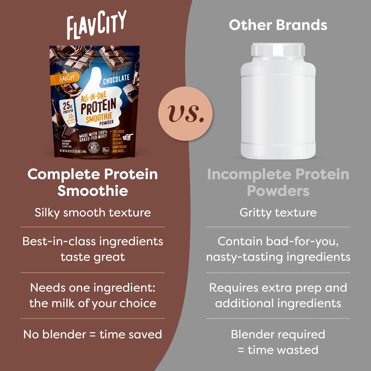 FlavCity Grass Fed Whey Chocolate Protein Powder - 25g Protein & 10g Collagen - Made with Organic Cocoa, Bananas & Coconut Milk - Gluten Free & No Added Sugars (20 Servings)
