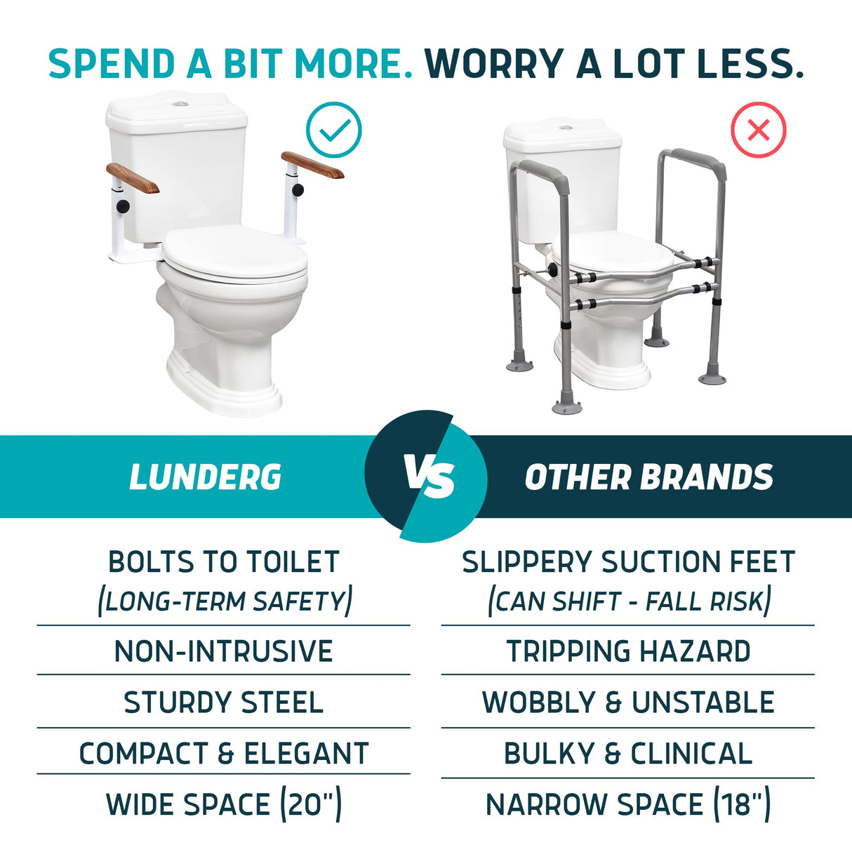 Lunderg Toilet Safety Rails for Seniors - Easy Installation & Super Sturdy Grab Bars Arms - Non-Bulky & Elegant Handicap Toilet Safety Frame - Seat Handles for Elderly, Disabled or Mobility Issues