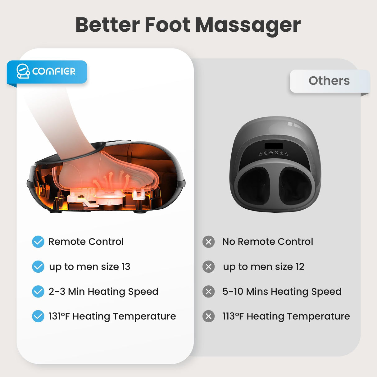 COMFIER Shiatsu Foot Massager Machine with Heat,FSA HSA Foot Massager for Neuropathy Plantar Fasciitis, Deep Kneading Feet Massager with Heat, Relax for Home Office,Up to Men Size 13
