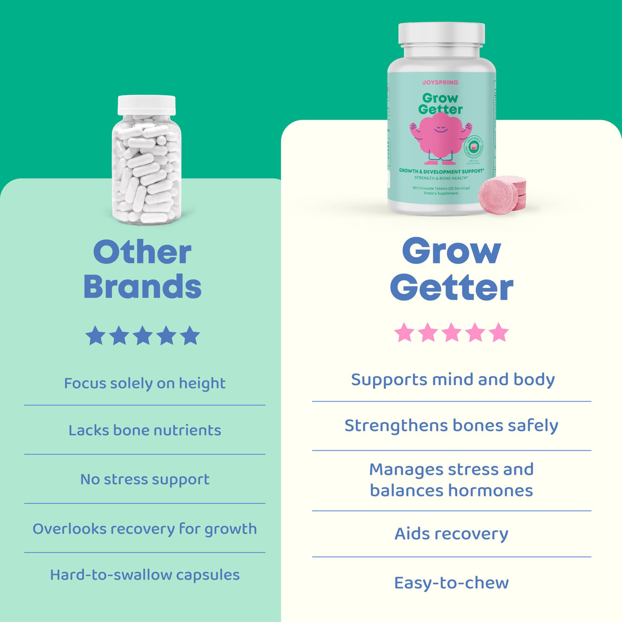 JoySpring Growth Vitamins for Teens & Height Support for Kids - Encourages Stronger Bones & Healthy Natural Growth - Sugar Free - L-Arginine, L-Lysine, Zinc, Vitamin D & K2-30 Servings