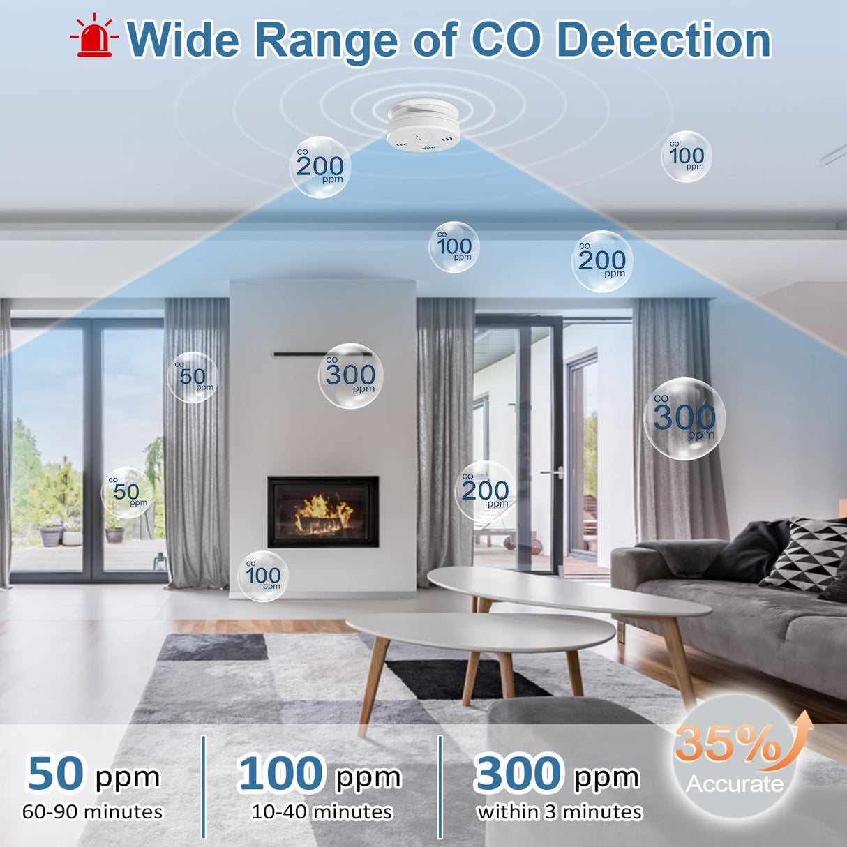 Carbon Monoxide Detectors Battery Powered, Carbon Monoxide Alarm with LED Digital Display, CO Alarm with Human Alarm Sounds and Test Button for Home Kitchen Restaurant Hotel Office(3 Pack)