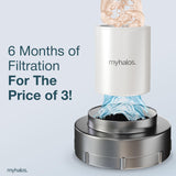 2 Pack - MyHalos® Fixed Hard Water Shower Filter Cartridge Replacement - Home, Travel Power Filtered Shower Head Filter, Chlorine & Heavy Metal Removal - Water Softener, High Pressure- 6 Months Worth