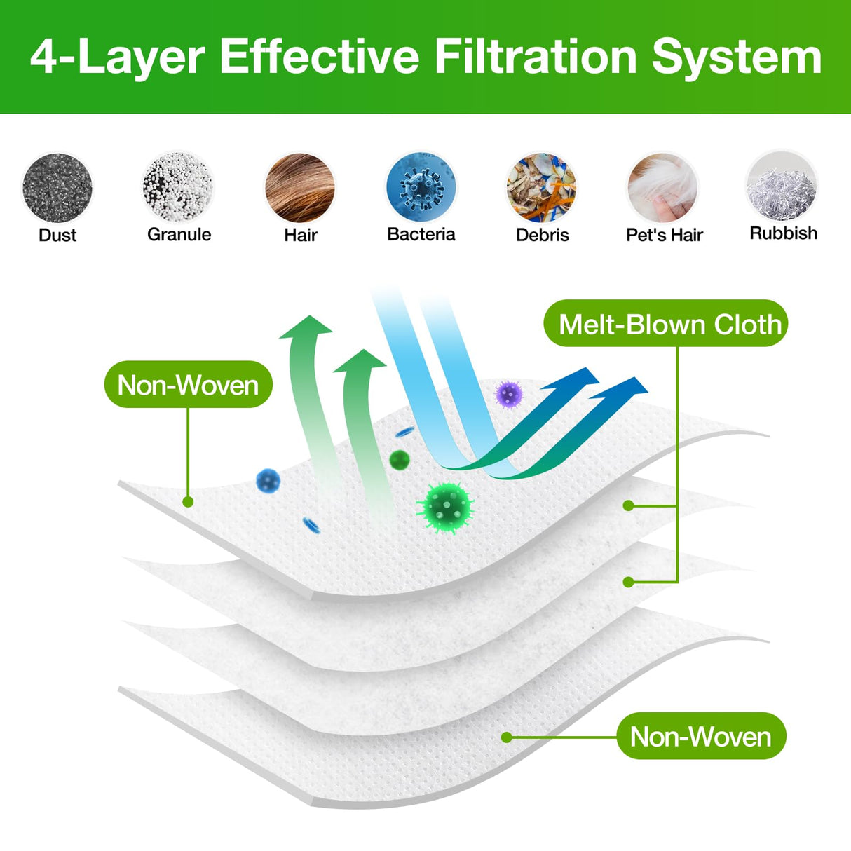 VBN 12 Pack Replacement Roomba Vacuum Bags, Compatible with iRobot Roomba 104 105 405 504 505 705 Combo 10 Max, i7+ i3+ i4+ i6+ i8+ j7+ s9+, i s j Series, All Clean Base Automatic Dirt Disposal Bags