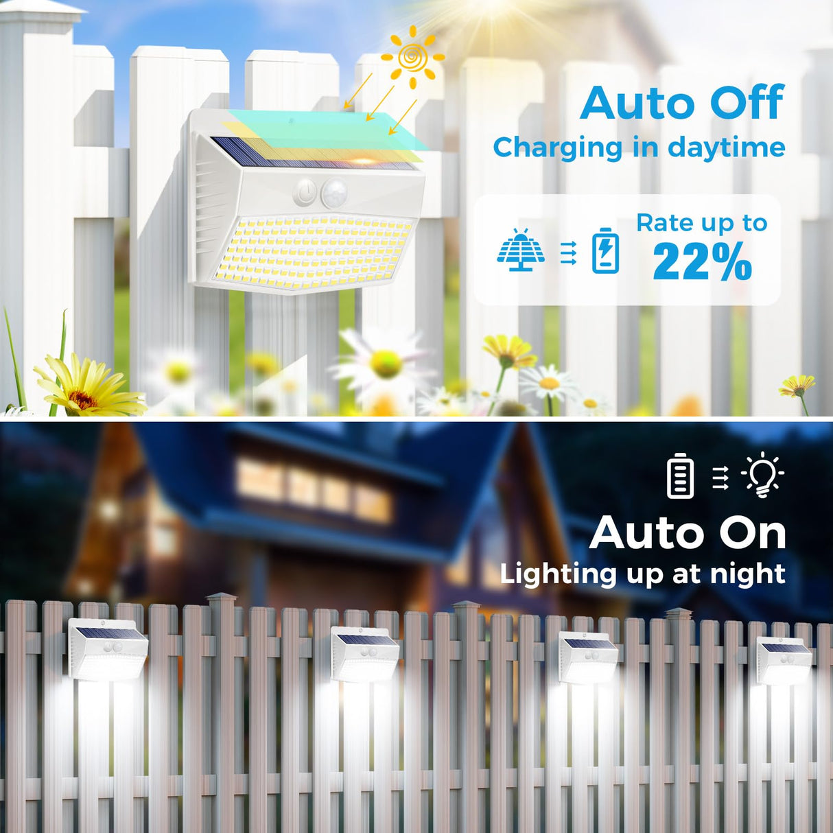 Peasur Solar Lights Outdoor Motion Sensor [20 Packs] Security Light with 3 Lighting Modes Wall Lights Waterproof Solar Powered Lights for Garden Fence Yard, White