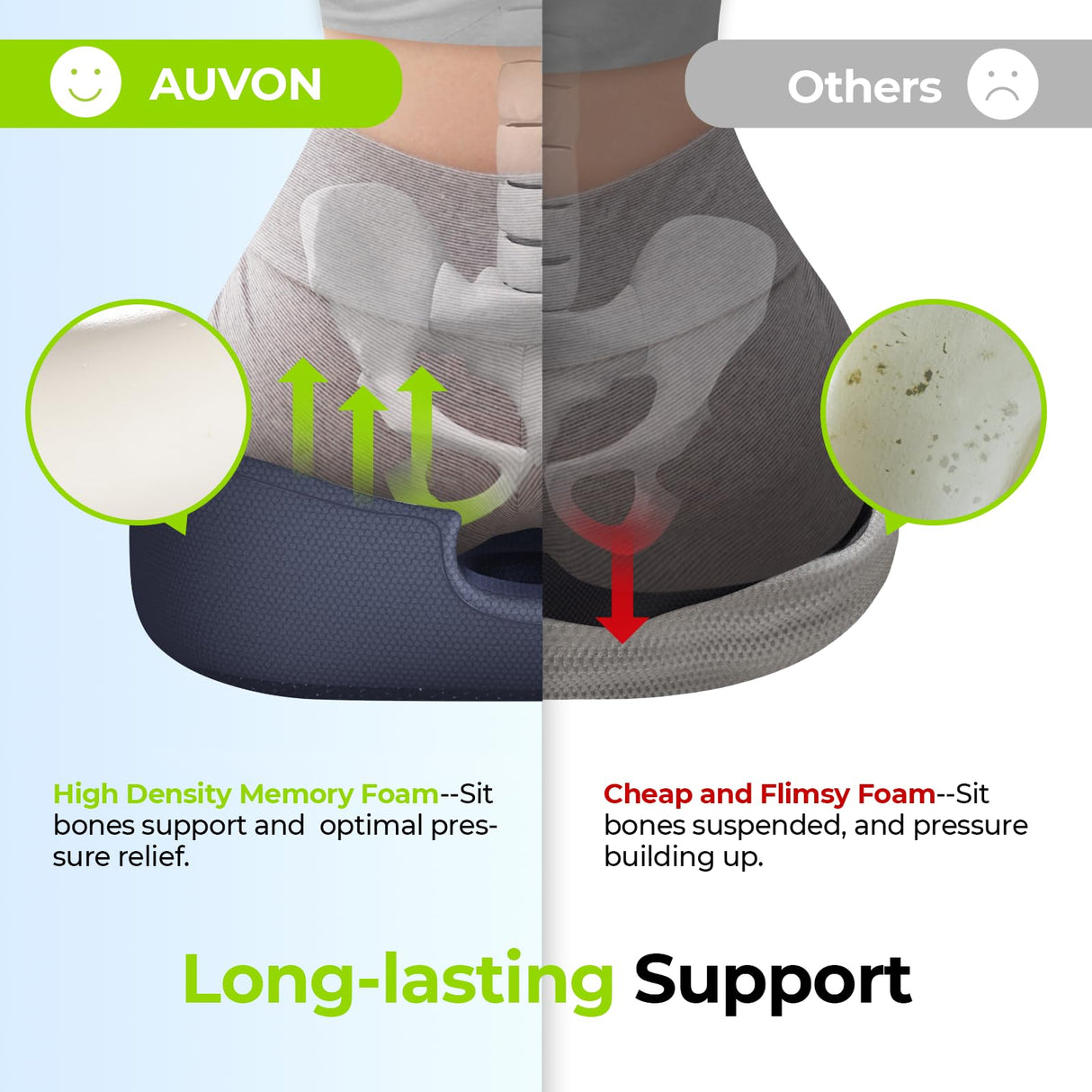 AUVON Innovative Donut Pillow Hemorrhoids Scientific Center Hole and Tailbone Cutout, Orthopedic Pain Relief Donut Seat Cushion for Coccyx, Sciatica, Postpartum Pregnancy, After Surgery Sitting Relief