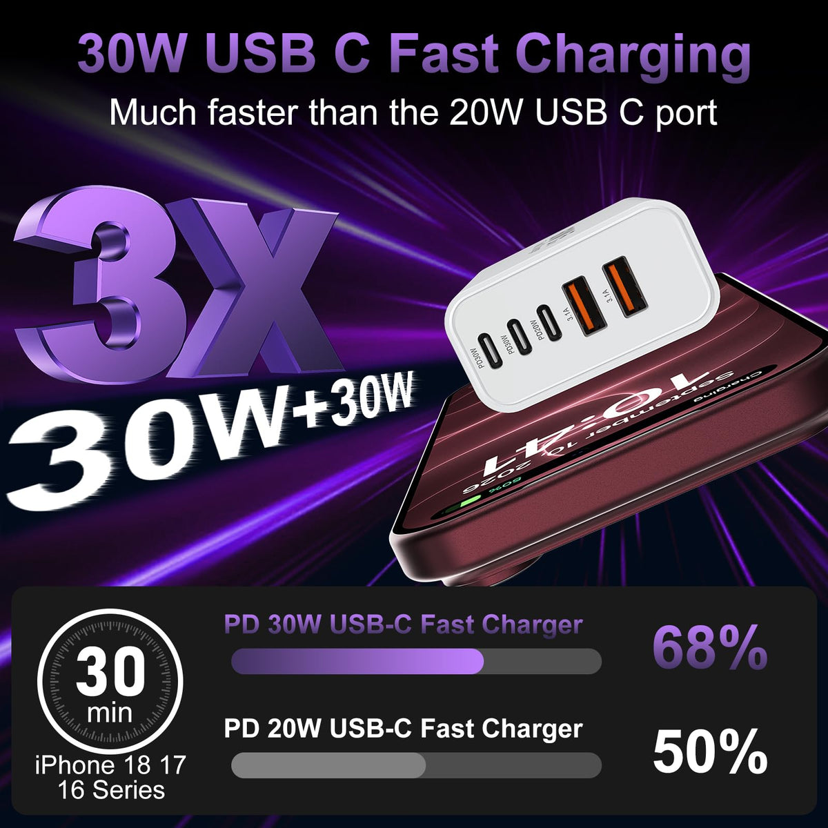 USB C Charger Block Fast Charging, 60W Phone Charger USBC Wall Plug Adapter