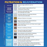 AquaBliss High Output Shower Filter Replacement Cartridge – Reduces Chemicals & Chlorine, Restores pH Balance, Glowing Skin, Strong Nails & Shimmering Hair – 1-Pack (SFC100)