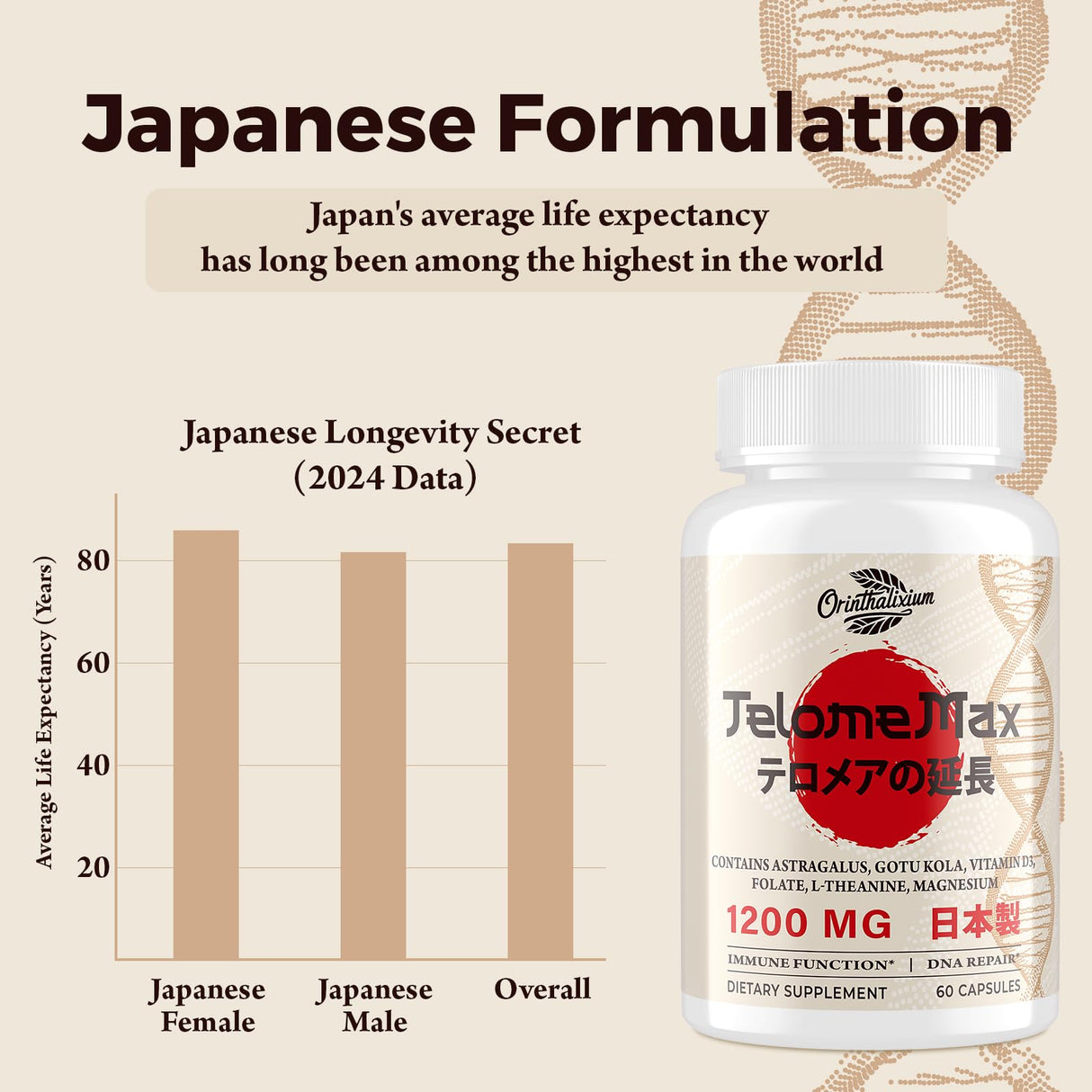 Telomere Lengthening Supplements – Organic Astragalus, Gotu Kola, Vitamin D3, Folate, L-Theanine – Anti-Aging, DNA Repair, Immune & Cellular – 60 Vegan Capsules, Made in Japan (1 Bottle)