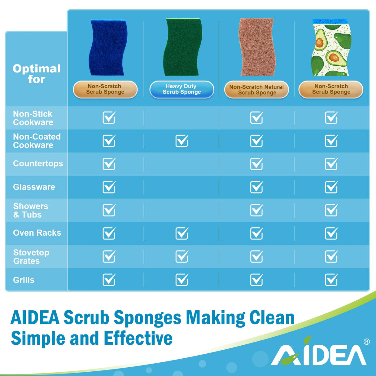 AIDEA Non-Scratch Scrub Sponge, 48Count, Sponges for Dishes, Sponges Kitchen, Cleaning Sponge, Cleans Fast Without Scratching, Stands Up to Stuck-on Grime, Cleaning Power for Everyday Jobs
