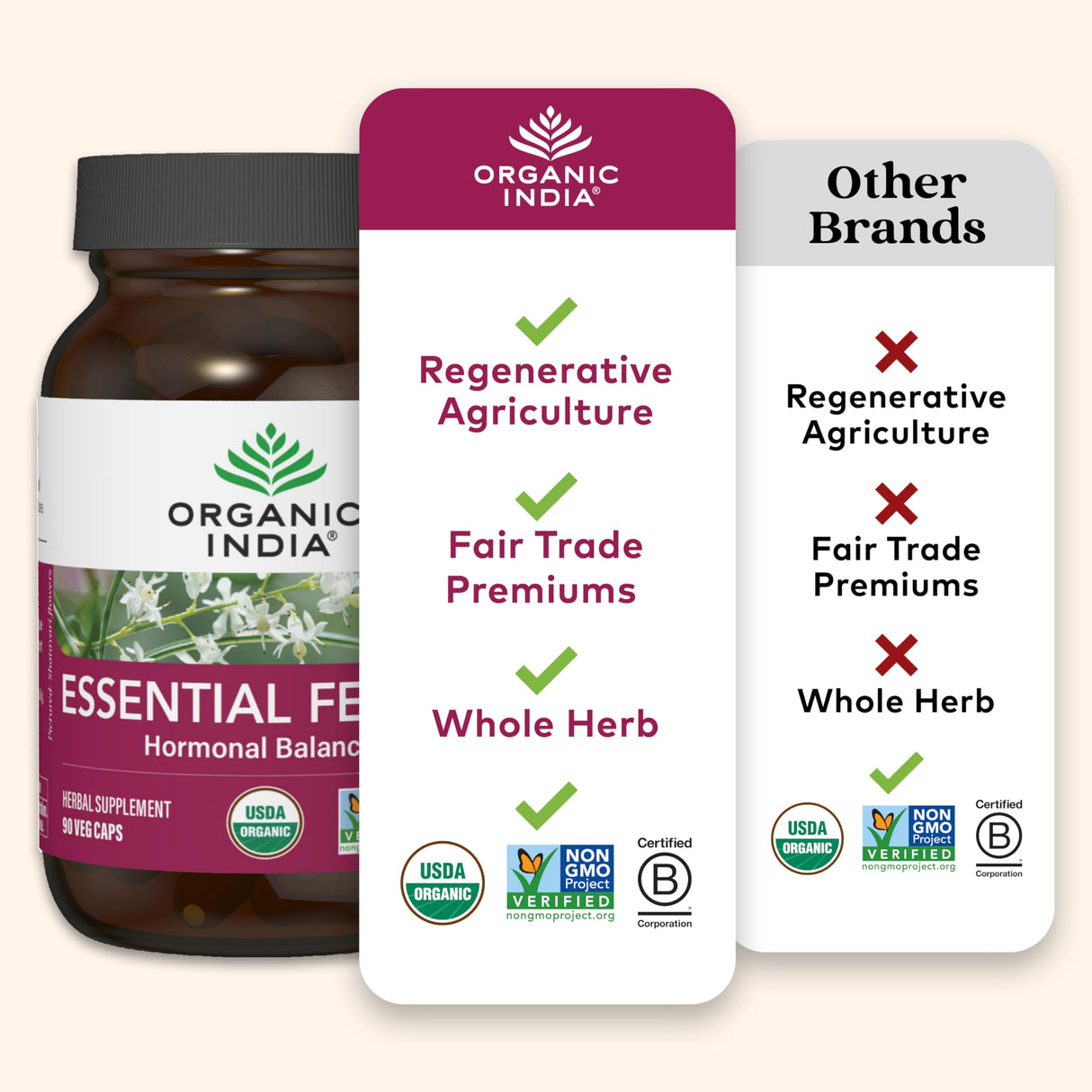 ORGANIC INDIA Essential Female Herbal Supplement - Hormonal Balance, Women's Formula, Reproductive Health, Adaptogen, Ayurvedic, USDA Certified Organic, Non-GMO - 90 Capsules