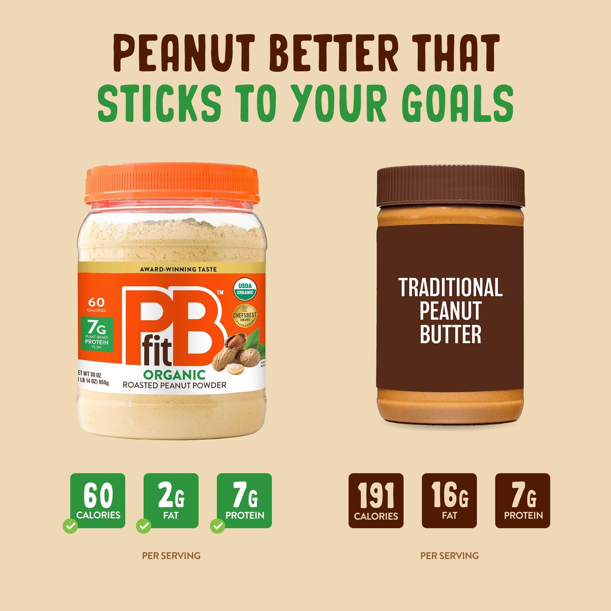 PBfit Organic Peanut Butter Powder 30 Oz, Peanut Spread with 7g Protein