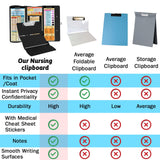 Nursing Clipboard Foldable Clipboard Medical: Edition Cheat Sheets Aluminum 3 Layers Foldable Clipboards Nursing Pocket Size Profile Clip Nurse Clipboards Notepad for Nurses Students and Doctors