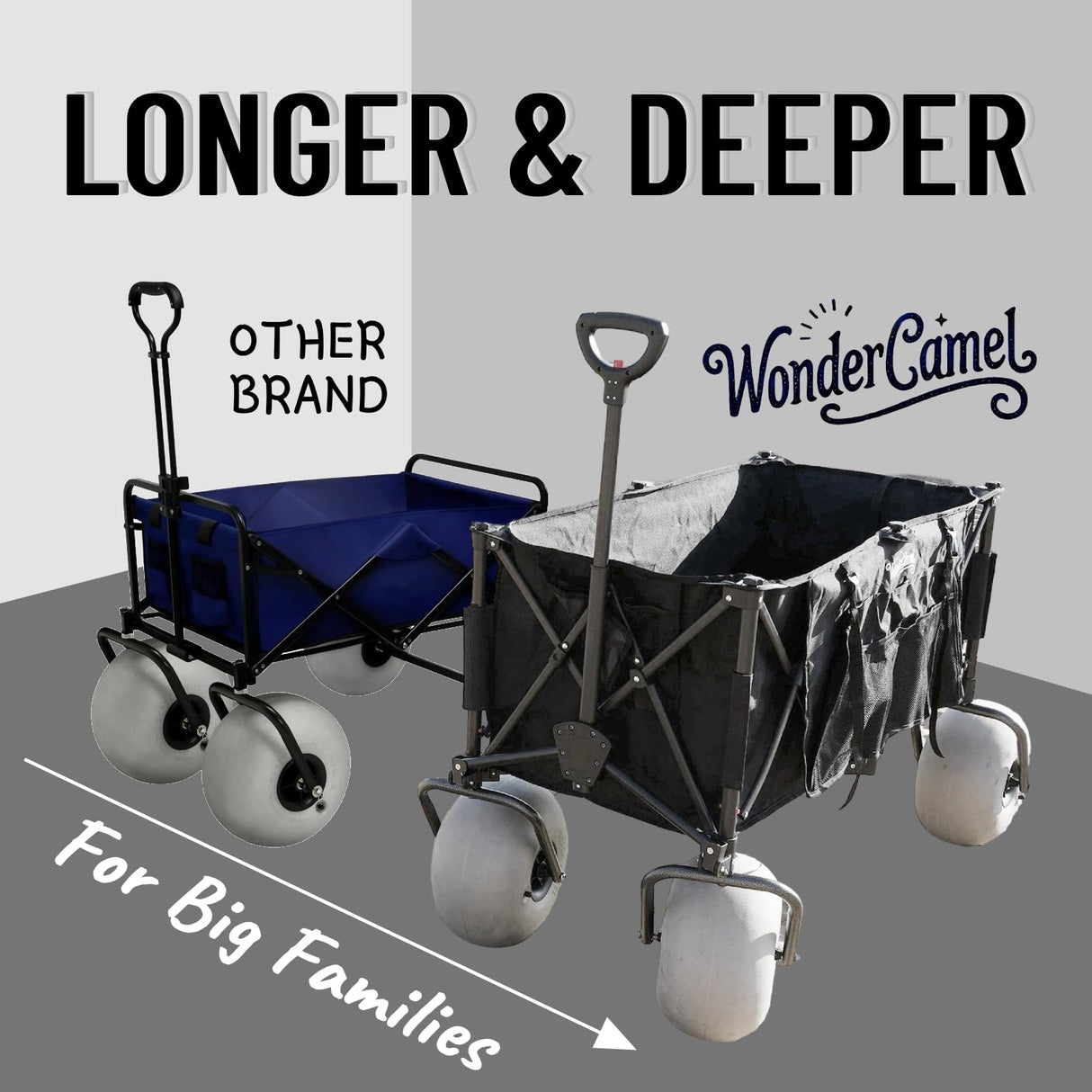 WONDERCAMEL Beach Wagon with 13'' Balloon Wheel, 260L Large Capacity, Compact Folding Design, Collapsible Cart with Big Wheels for Sand, Pump Included
