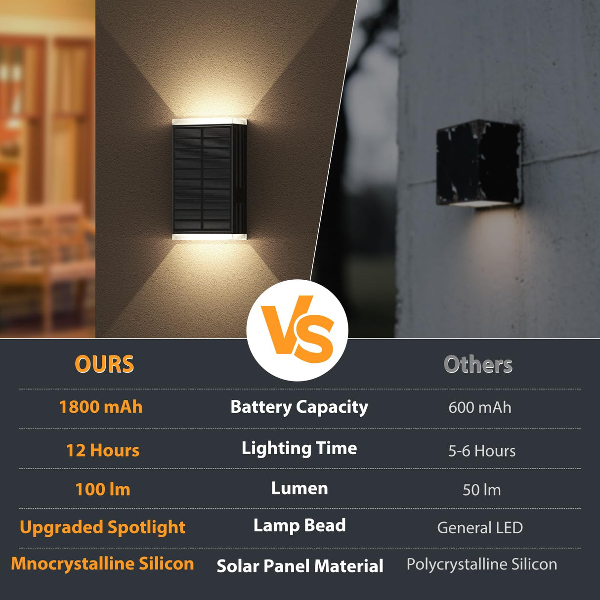 UGDLUCK Solar Wall Light Outdoor,3000/4000/6000K 3 Modes Dusk to Dawn Lighting Wall Sconce IP67 Waterproof Up and Down Solar Lights Outdoor for House, Garage, Porch,Doorway (2 Pack)