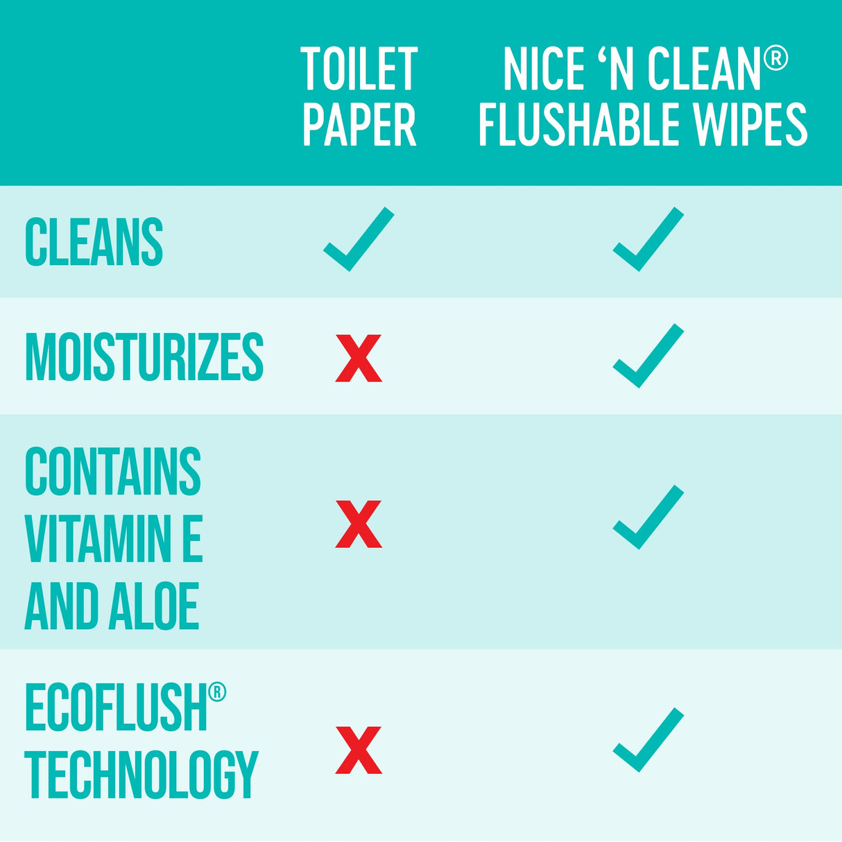 Nice 'N Clean Adult Flushable Wipes (12 x 42 Count) | Personal Cleansing Wipes Made from Plant-Based Fibers | Infused with Aloe & Vitamin E