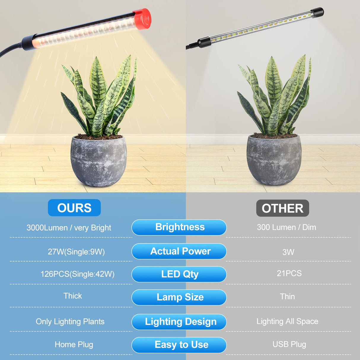Orchbloom 3Head Grow Light with Stand, 5-Mode Timer 4/8/12/16/20H, 27 Watt Power Home Plug LED Grow Lights for Indoor Plants for Tall Houseplants, Bonsai Tree, Seed Starting, 24"-64" Adjustable Height