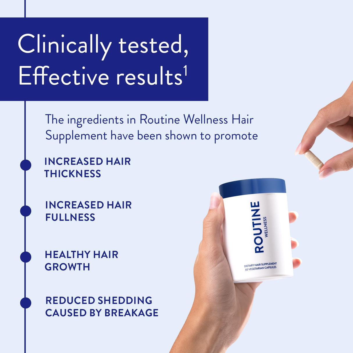 Routine Wellness Hair Growth Supplement - Clinically Proven for Thicker, Fuller Hair - Reduces Wrinkles, Fine Lines - Gluten Free, Ideal for Women & Men with Thinning Hair - 3 Bottles, 90 Day Supply