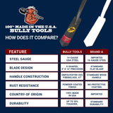 Bully Tools 14-Gauge 3-Inch Trench Shovel - Heavy-Duty Steel Blade with V-Shaped Design, Long Fiberglass Handle, Rust-Resistant Powder Coat & Rubber Grip for Landscaping, Garden Task- 100% Made in USA