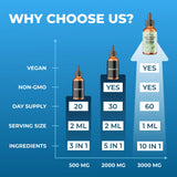 TrueSeaMoss 3000mg Irish Sea Moss Drops with Burdock Root & Bladderwrack for Digestive System & Muscle Recovery Support - 2 Fl Oz Apple NW1