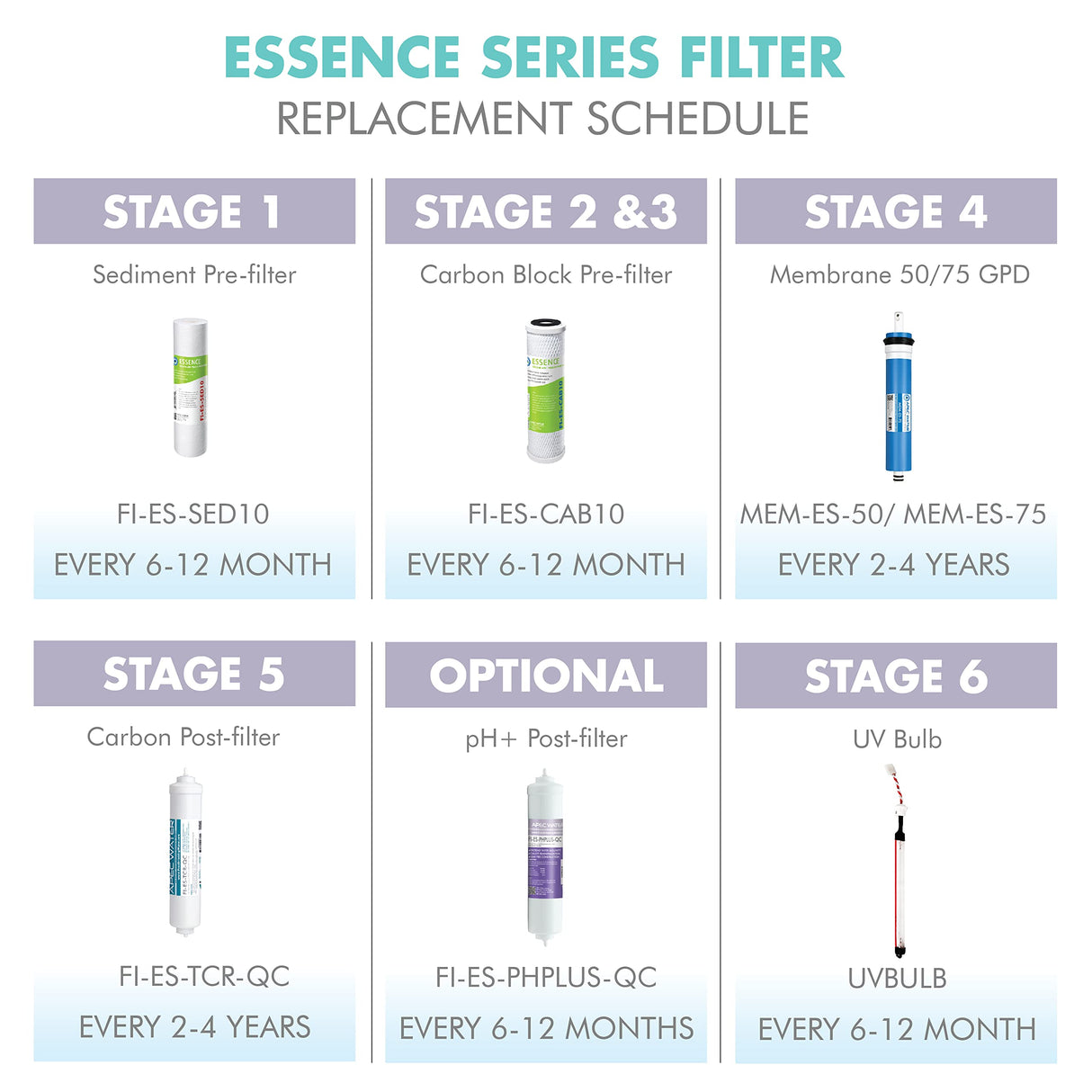 APEC Water Systems FILTER-MAX-ESPH 75 GPD Complete Replacement Filter Set for ESSENCE Series Alkaline Reverse Osmosis Water Filter System