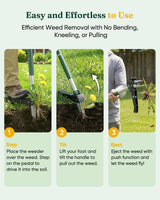 Grenebo Stand Up Weed Puller Tool, Claw Garden Weed Removal Tool with Eject Mechanism, Heavy-Duty Manual Weeder, Root Weed Remover Tool for Dandelion, Crabgrass & Weeds, Without Bending, or Kneeling