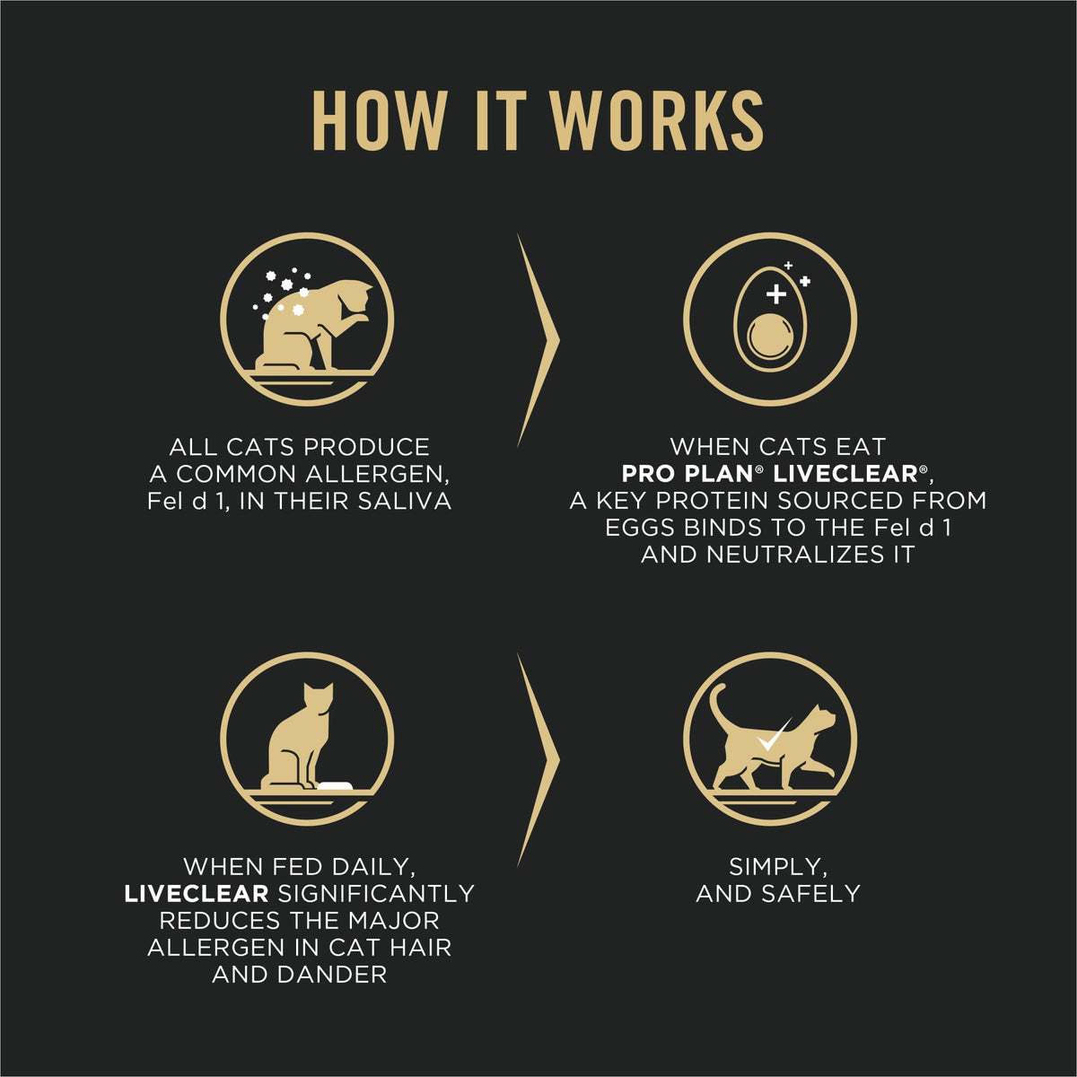Purina Pro Plan LiveClear Allergen Reducing Dry Cat Food, Chicken, 7 lb
